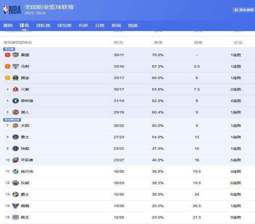 丹尼尔斯火,力全开,三分球八中,V体育官网,V体育APP,VSports,V体育平台