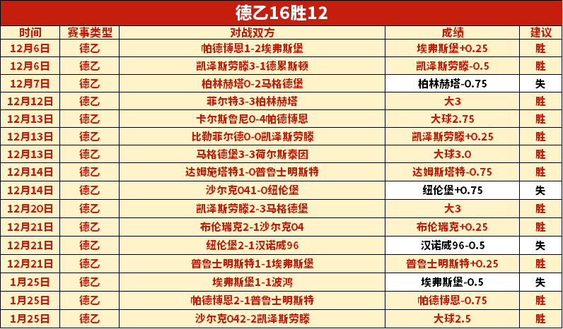 恩比德得分,低迷,人失利,V体育官网,V体育APP,VSports,V体育平台