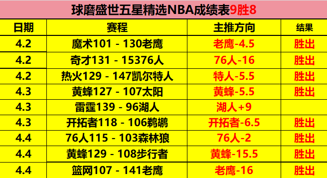 张雨霏新赛,季首战,关注,V体育官网,V体育APP,VSports,V体育平台